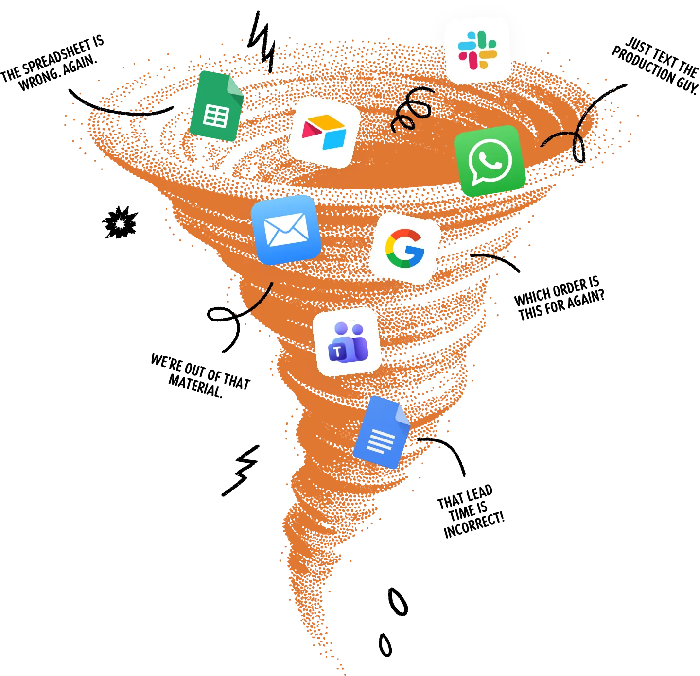 Production coordination scattered across spreadsheets, Slack, WhatsApp, Gmail and Teams, pulled into a tornado of unanswered questions: the spreadsheet is wrong again, which order is this for, that lead time is incorrect.